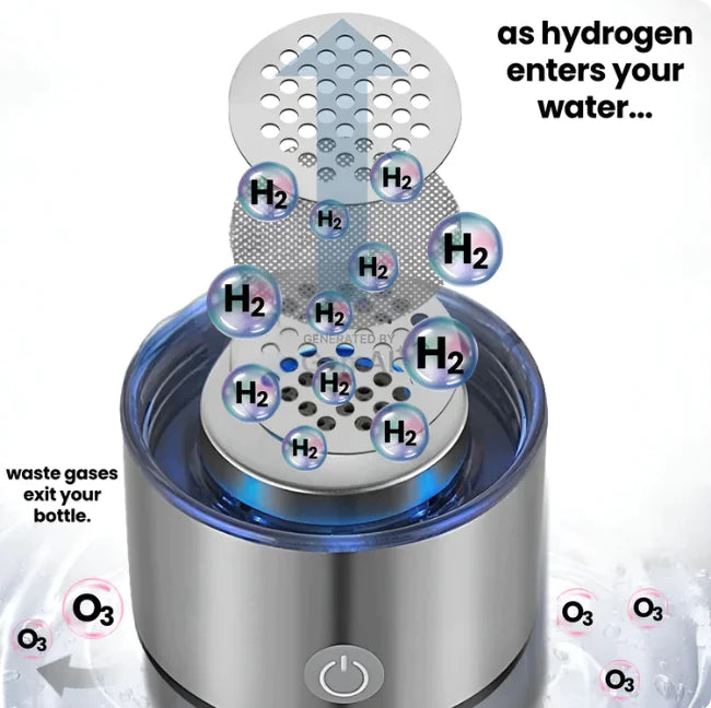 Hydrogen Water Bottle •Hydrogen Water Bottle Generator with SPE PEM Technology