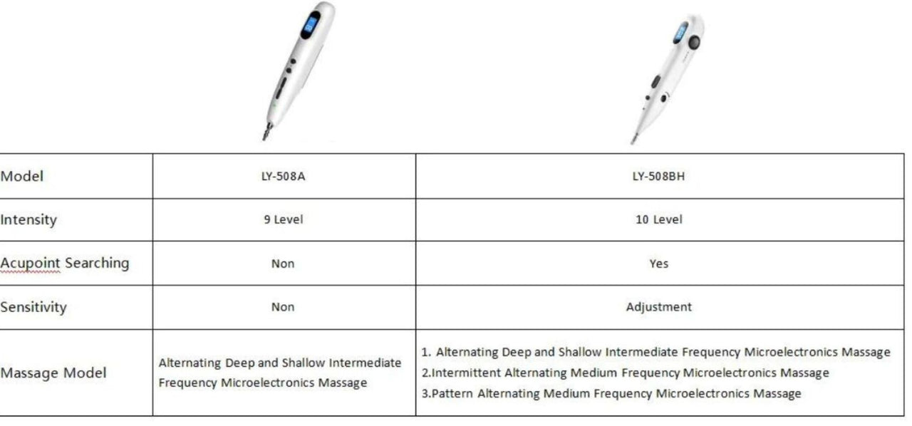 Leawell Electronic Acupuncture Pen, Acupressure Pen, Meridian Energy Therapy Massage Pen, Pain Relief